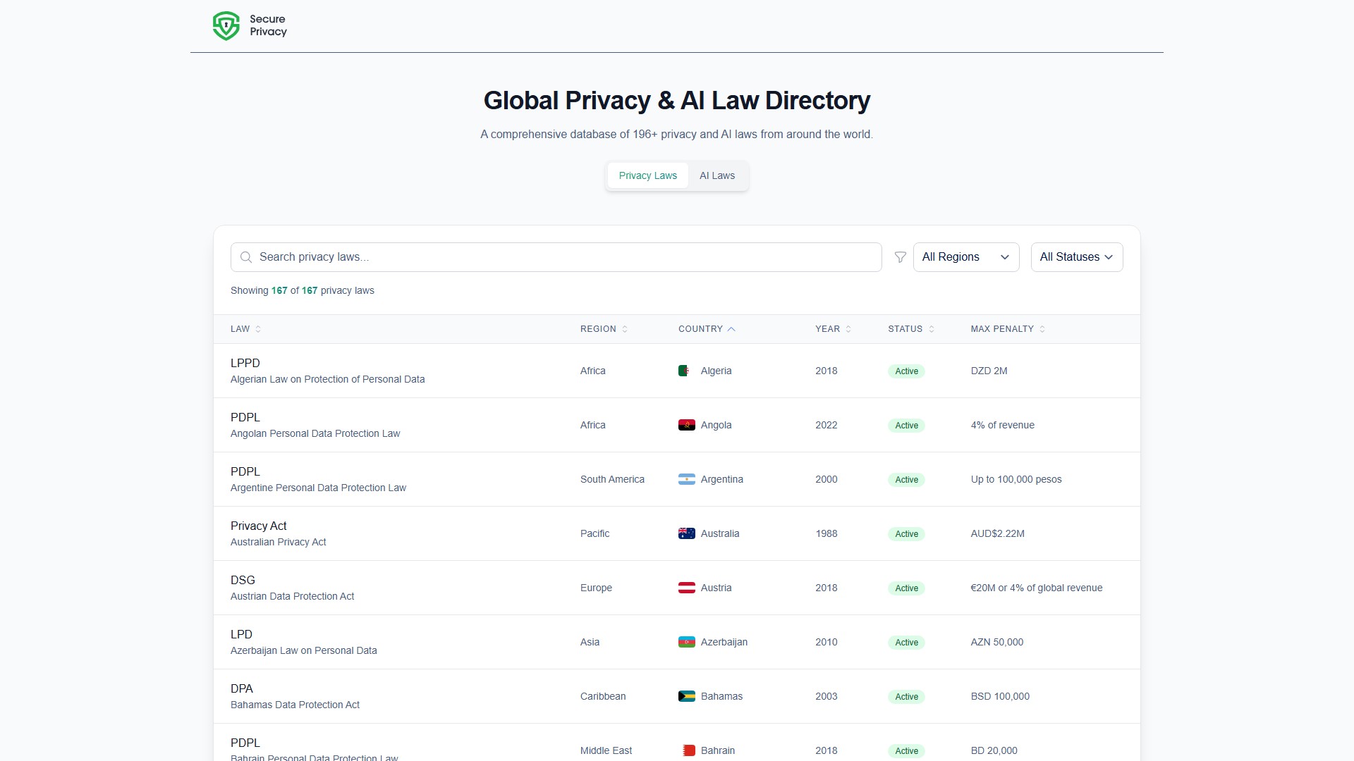 Global AI & Privacy Laws Directory - AI Tool