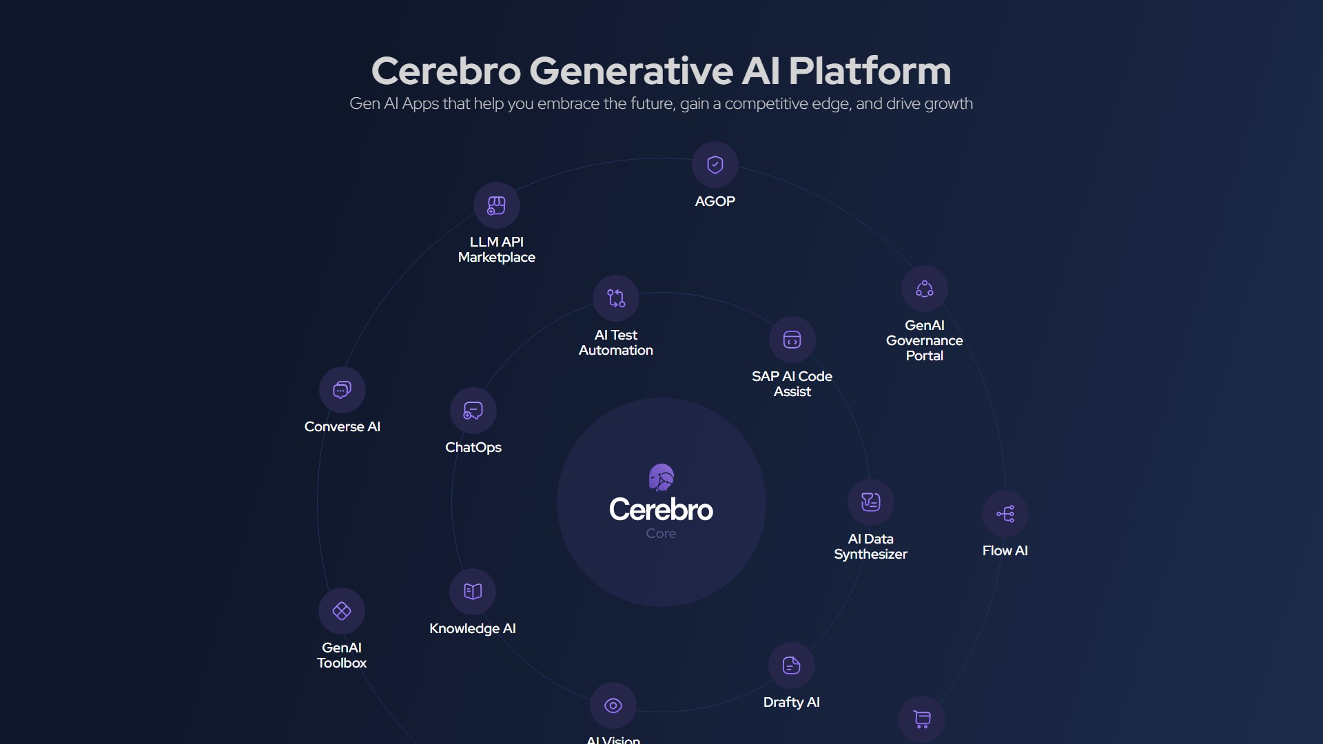 Cerebro - AI Tool